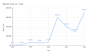 Bitcoin Chart
