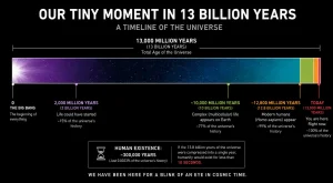 Image for the Article Fermi Paradox